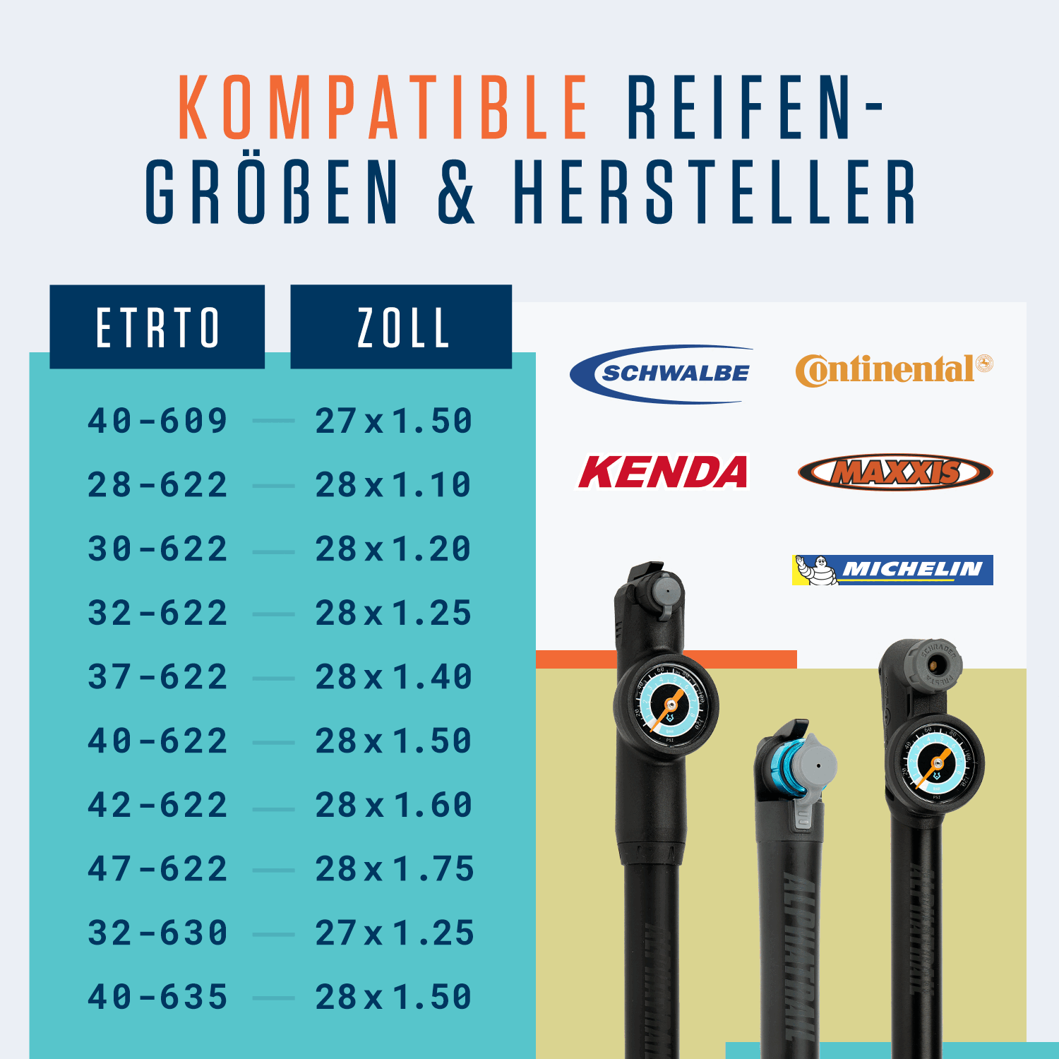 Tabelle mit ETRTO- und zollkompatiblen Reifengrößen für die Alphatrail Schläuche Rick - 28" Tour AV-Pumpe, mit Alphatrail-Logo, Auto-Ventil und Butyl-Fahrradschlauch-Optionen; Pumpenbilder sind rechts dargestellt.