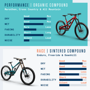 Alphatrail Bremsbeläge Hugo - SRAM Guide