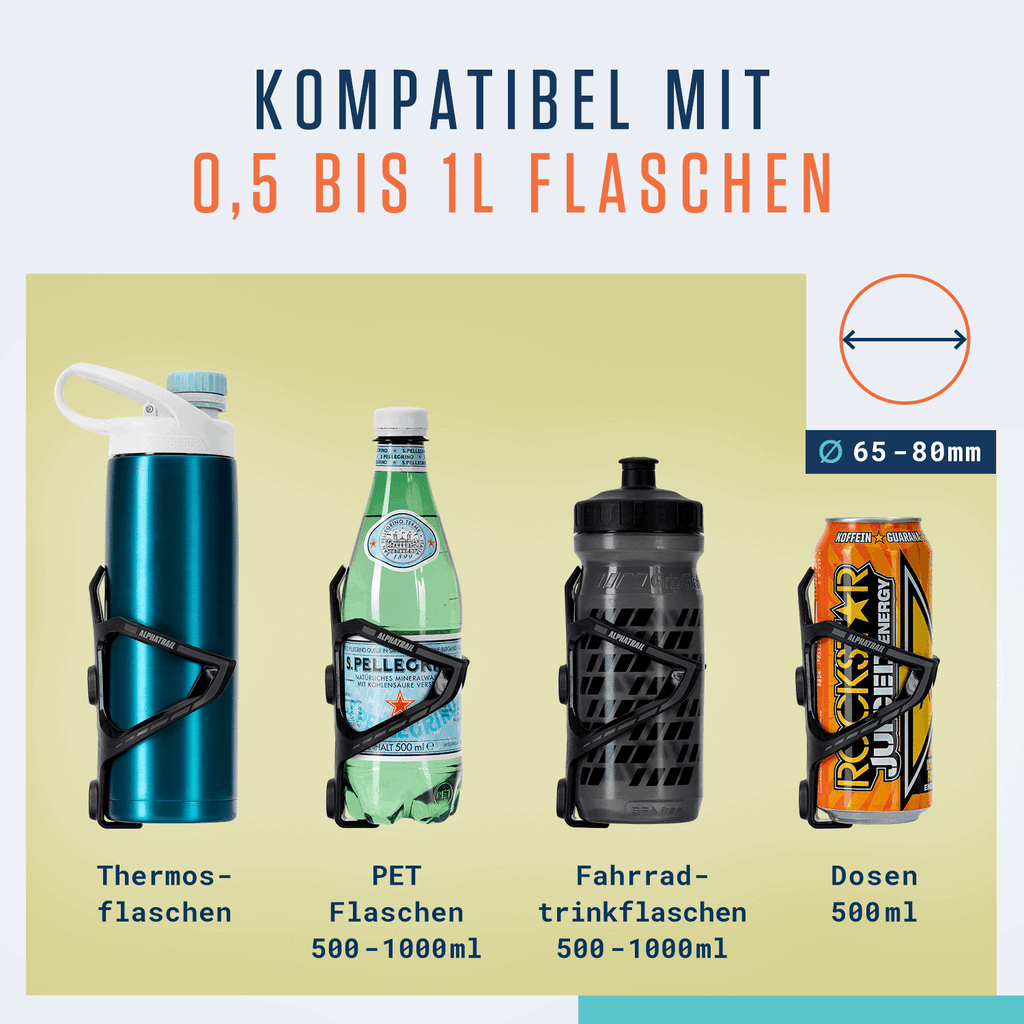 Abbildung von vier Behältern im Alphatrail Flaschenhalter CageMax: Thermoskanne, PET-Flasche, 500-1000ml Fahrradflasche und 500ml Dose. Mit FKV Anti-Bruch-Garantie und passend für 0,5-1L Flaschen (65-80mm breit). Marke: Alphatrail.