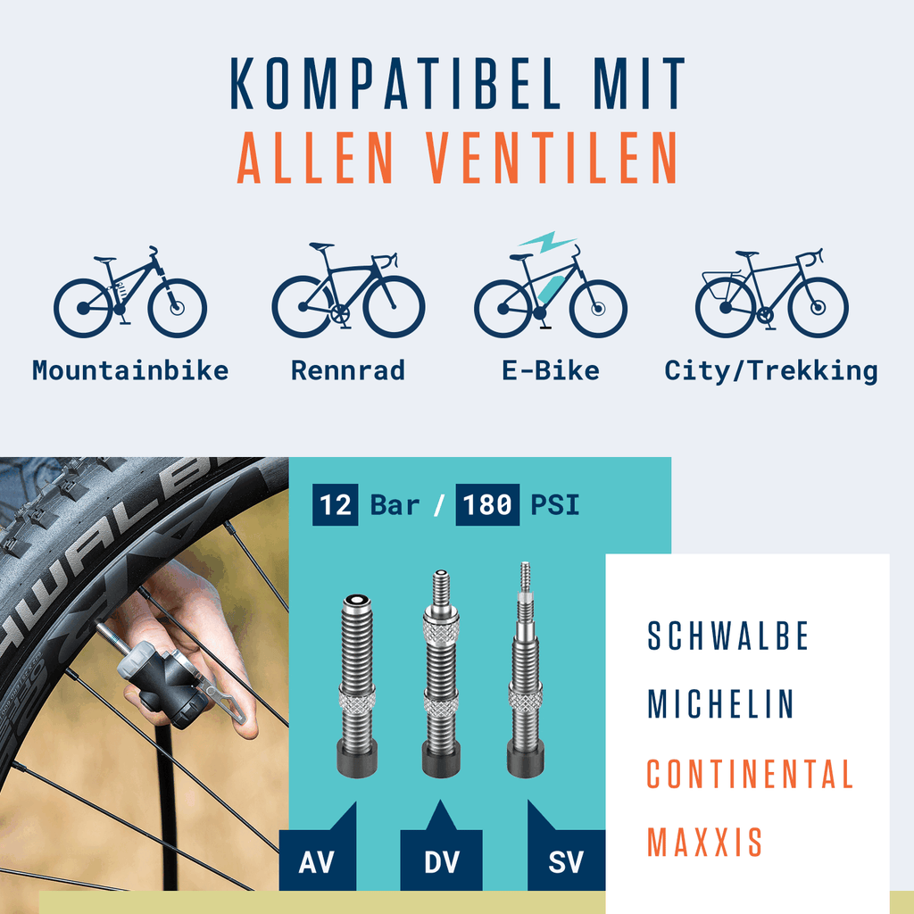 Infografik zur Kompatibilität der Alphatrail Standpumpe Jack mit allen Fahrradtypen und Marken. Die Illustrationen umfassen vier Fahrradtypen, drei Ventiltypen (AV, DV, SV) und die Verwendung mit Manometern von Schwalbe, Michelin, Continental und Maxxis.