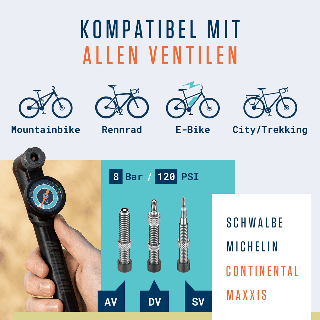 Infografik zeigt die Alphatrail Minipumpe Steve mit Manometer, kompatibel mit AV, DV, SV Ventilen. Geeignet für Mountainbikes, Rennräder, E-Bikes und Trekkingräder. Passend für Schwalbe, Michelin, Continental & Maxxis Reifen.
